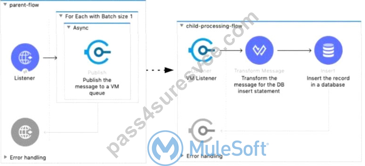 MCIA-Level-1-84da1898554988017d1d382a6f4fa849.jpg